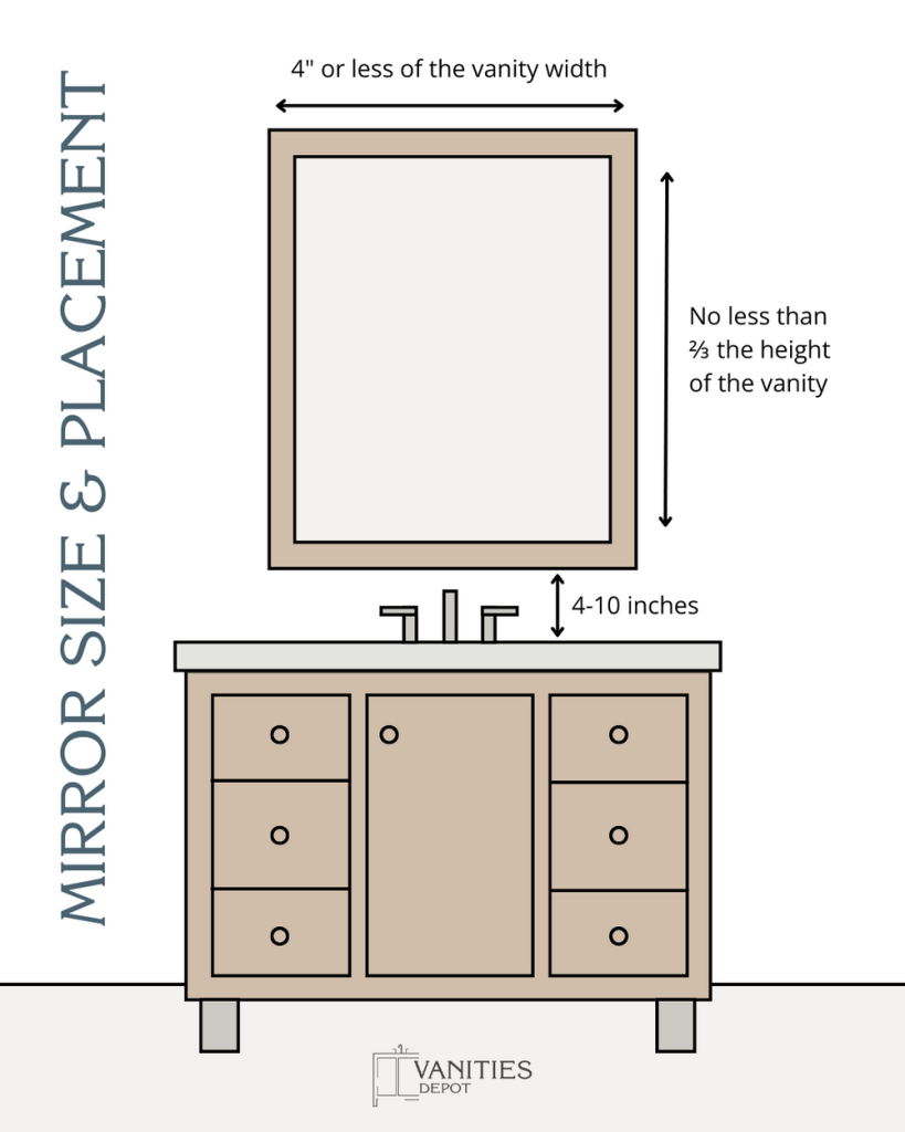 Best Height for Bathroom Mirror: Achieve Perfect Placement - MirrorTopics