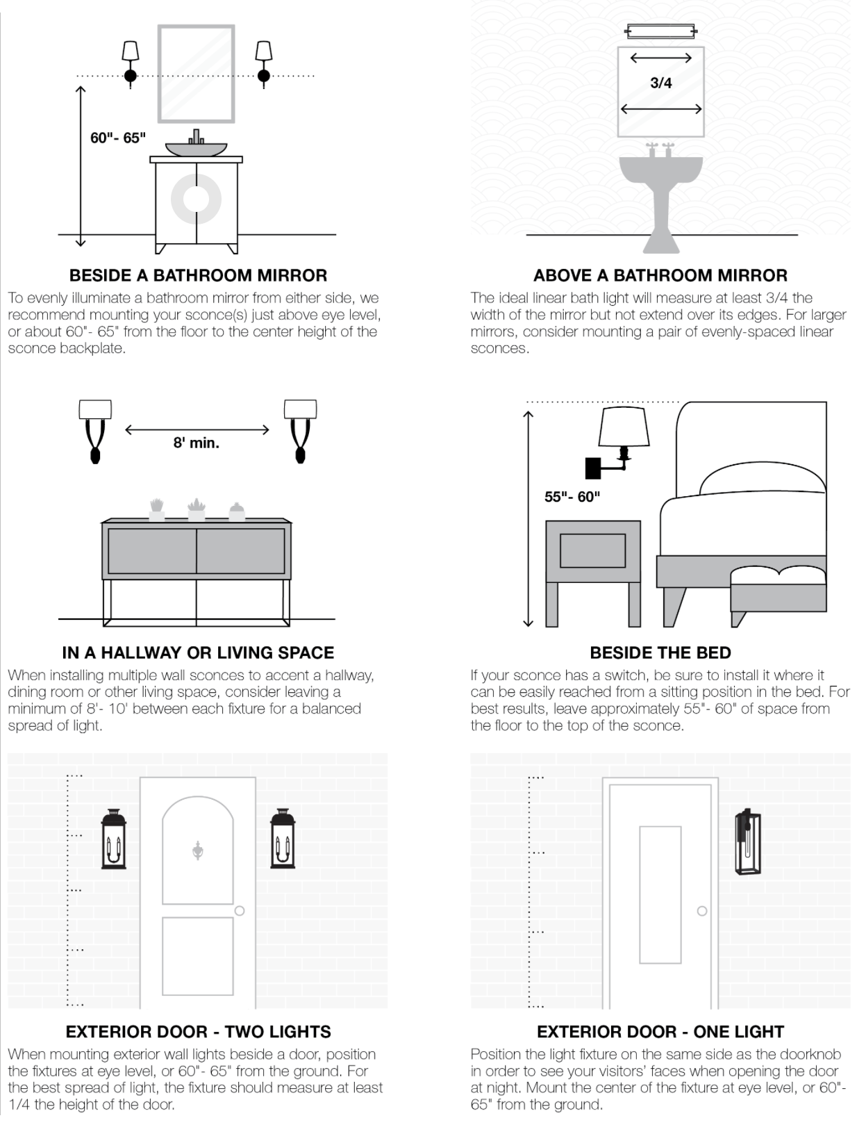 Best Height for Wall Mirror