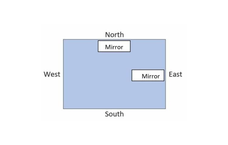 Can Mirror Be Placed on South Wall as per Vastu Shastra
