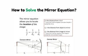 How to Solve the Mirror Equation
