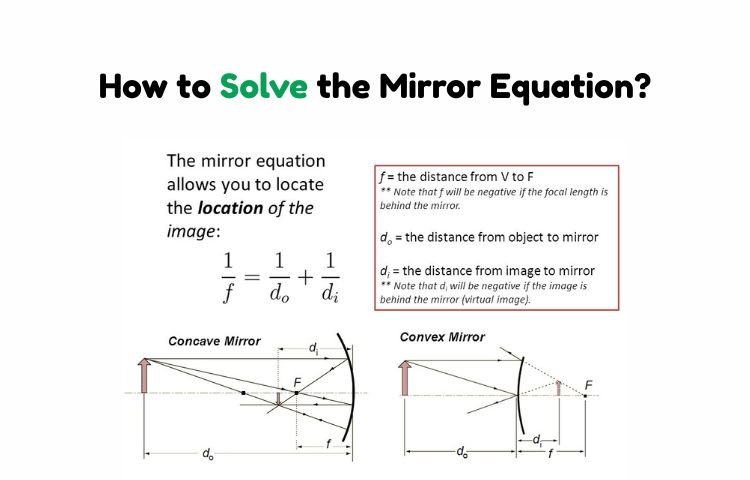 How to Solve the Mirror Equation